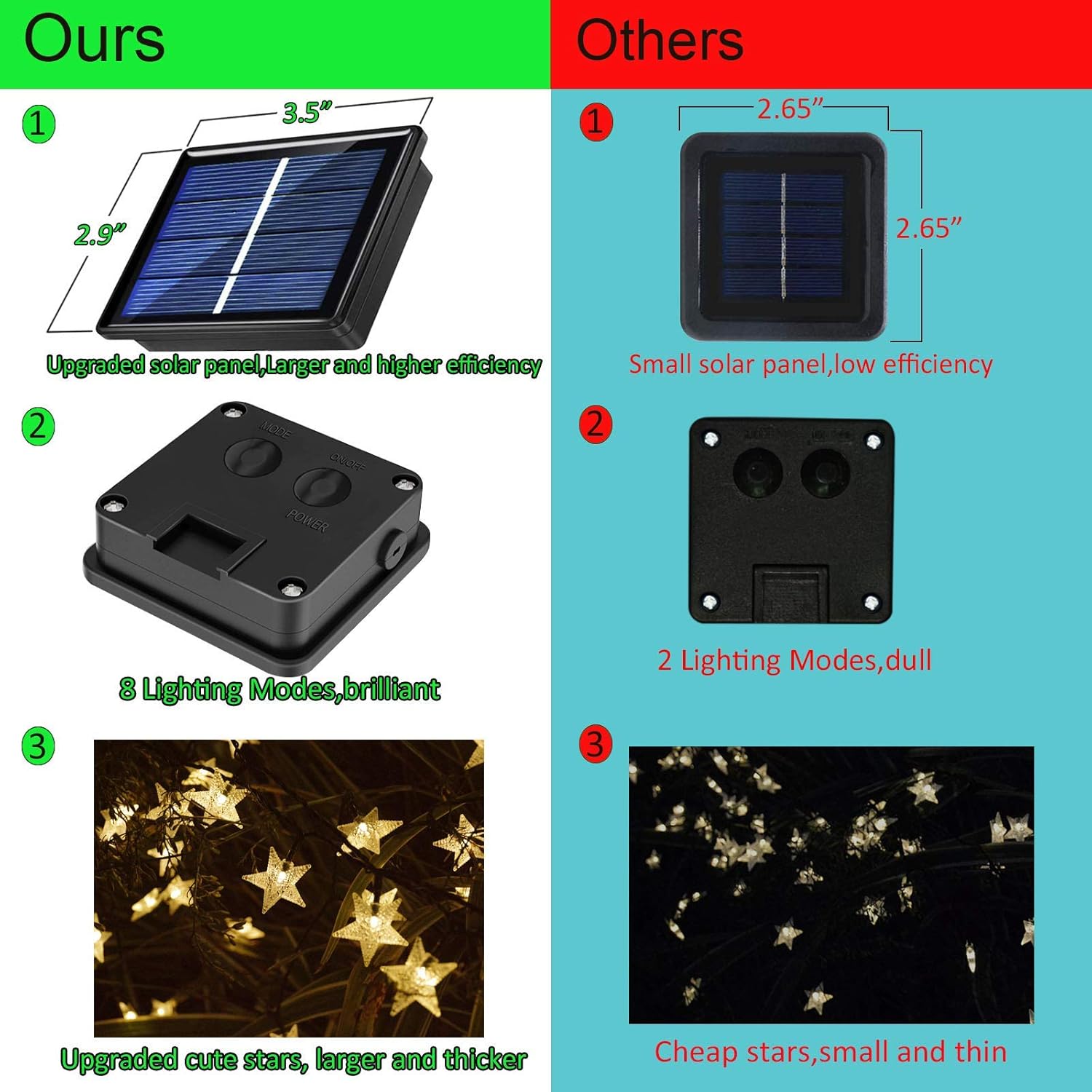 50ft 120 LED Solar Star Fairy  - Led Fairy String Lights のレビューと価格
